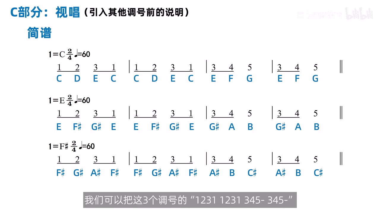 同一唱名旋律在三个调中的实际音名