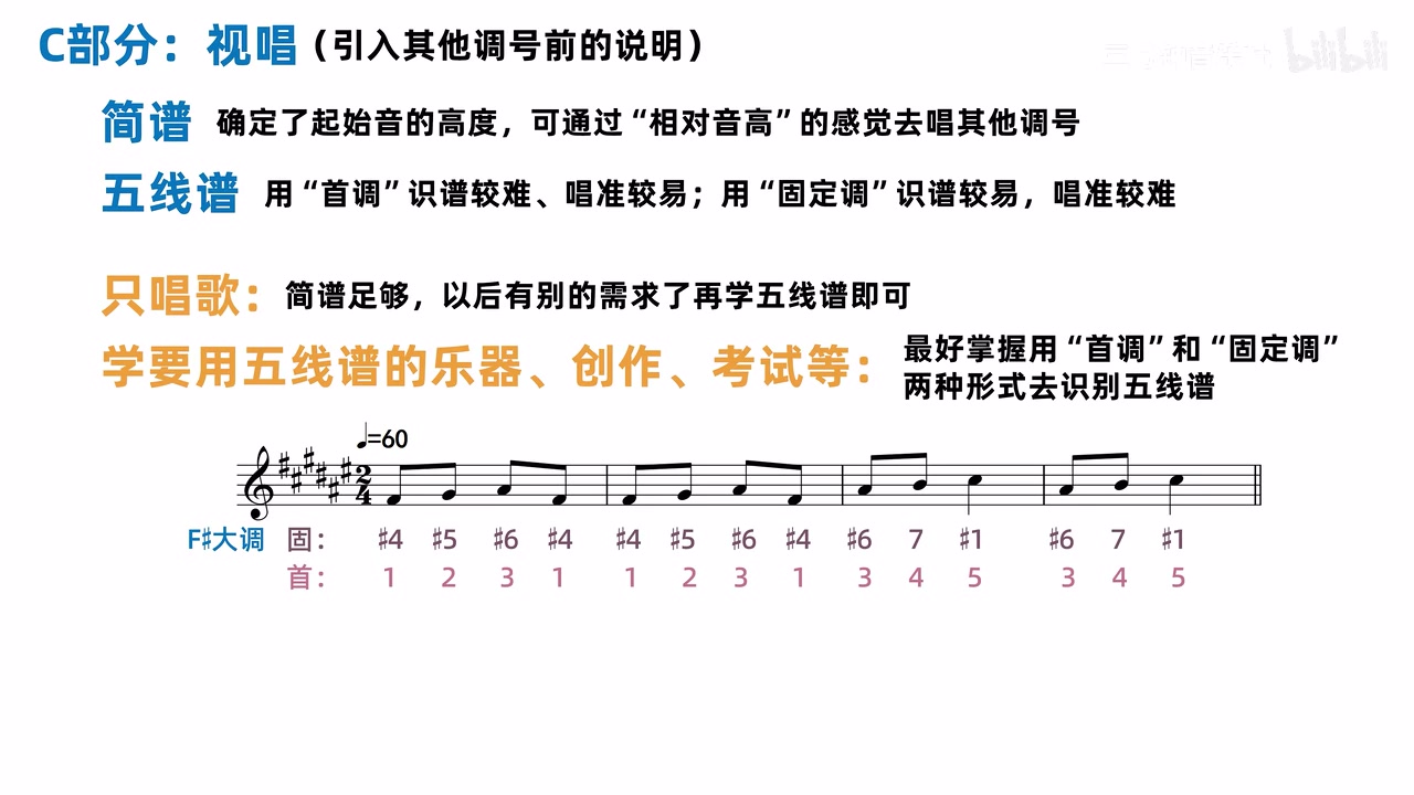 按唱歌、乐器、创作与考试需求选择读谱体系