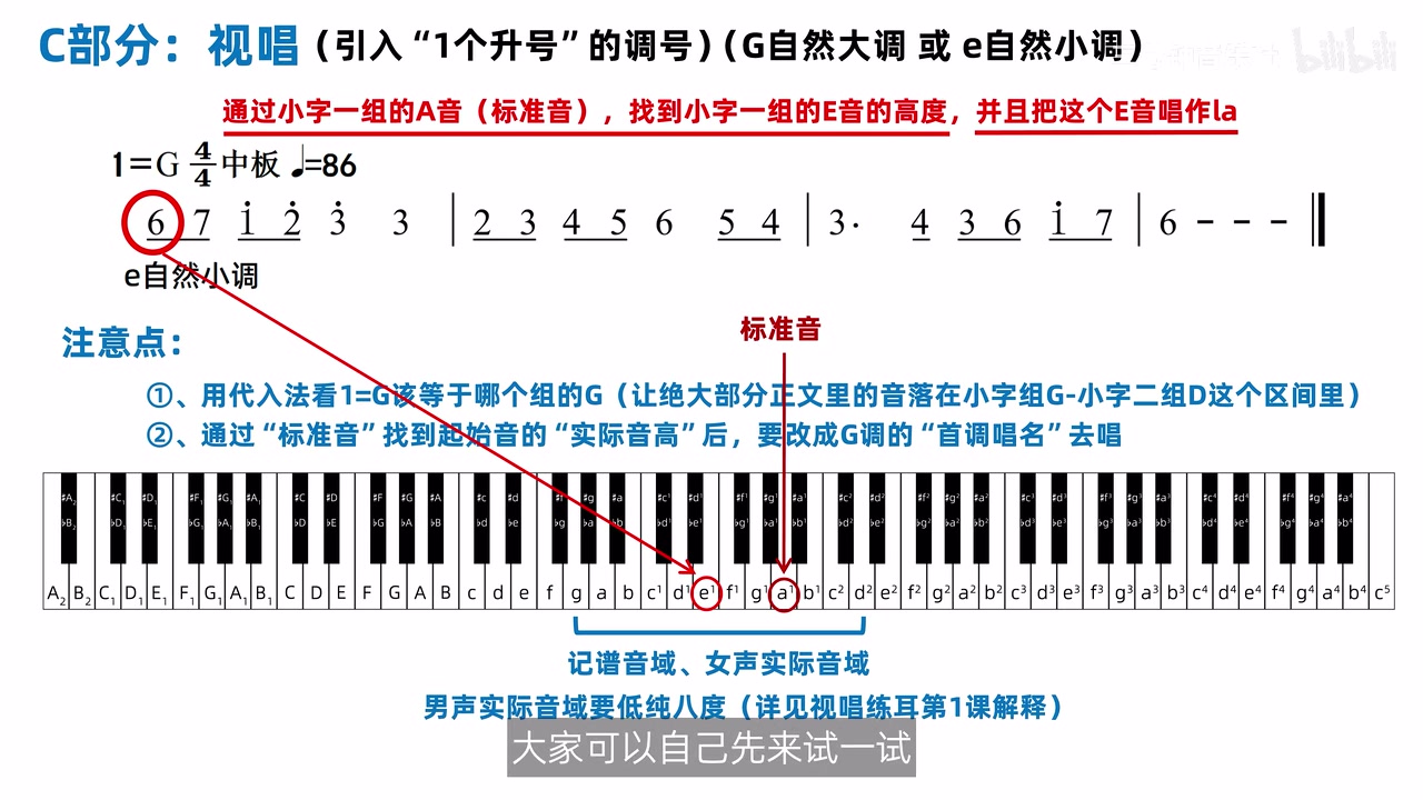 e 自然小调起始低音 6 的定位流程