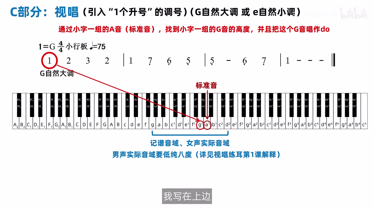 从 A 标准音找到 G 并改唱为 do