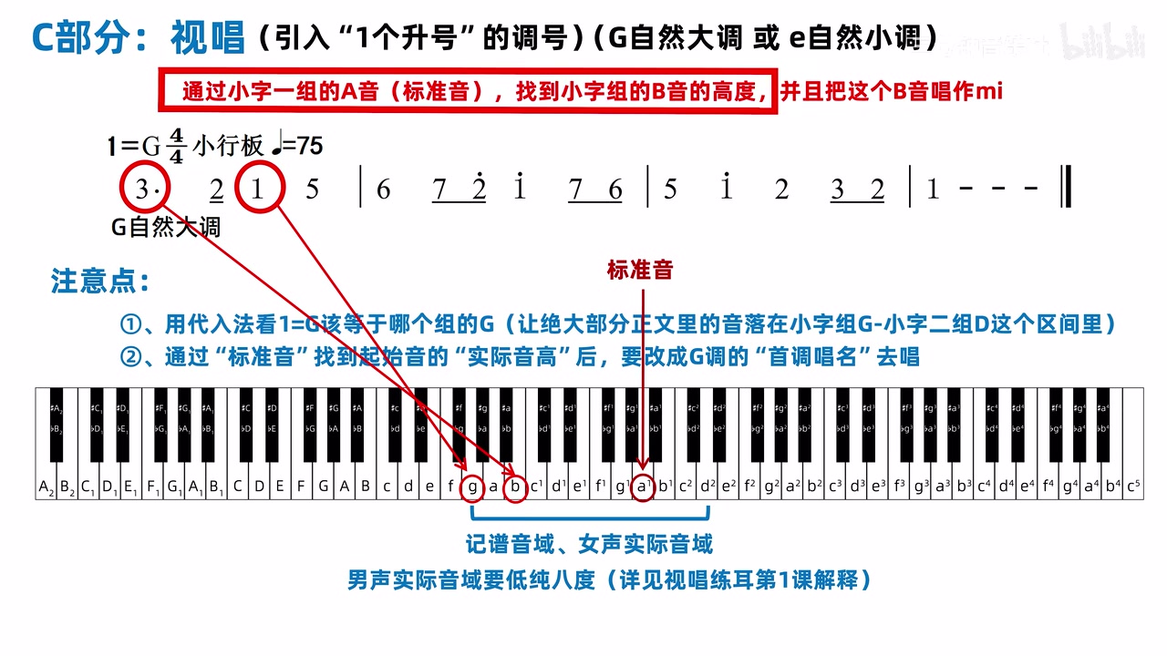 起始音为 3 时从标准音找到 B 并唱作 mi
