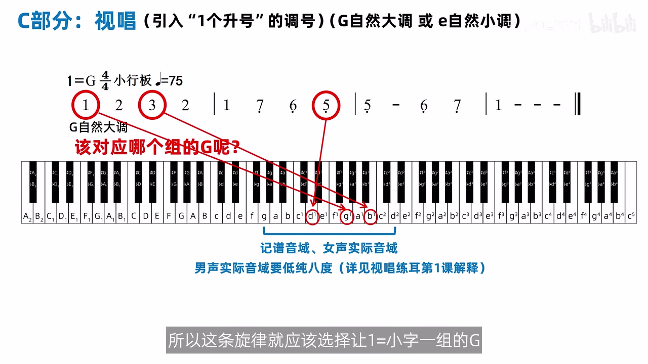 用最高音和最低音选择 G 所在的八度