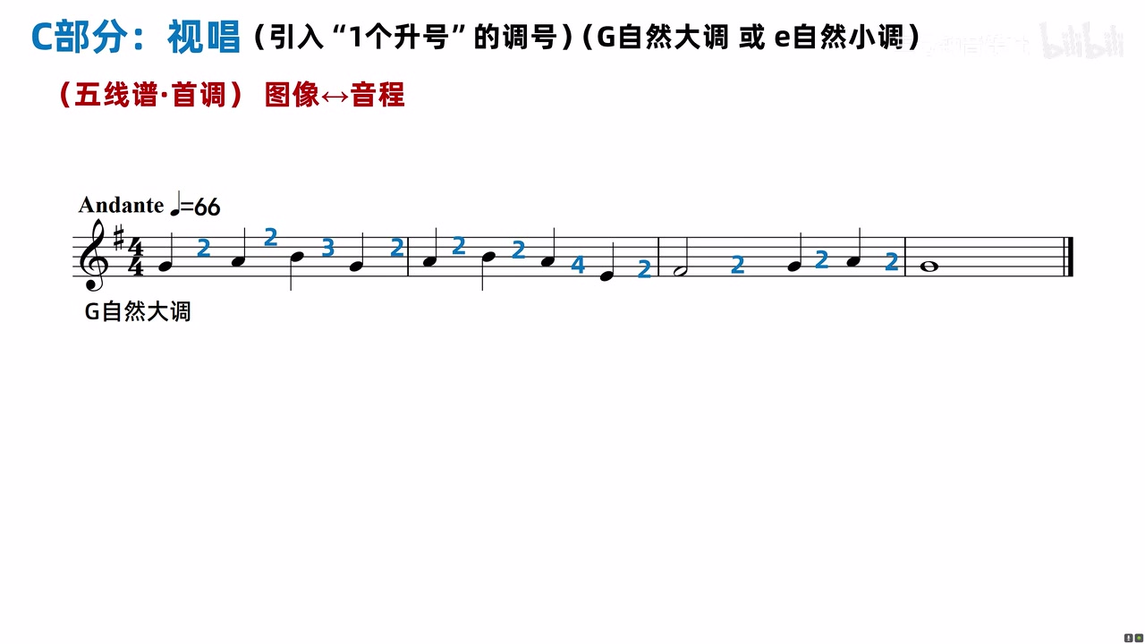 完整谱例中的相邻音程编号