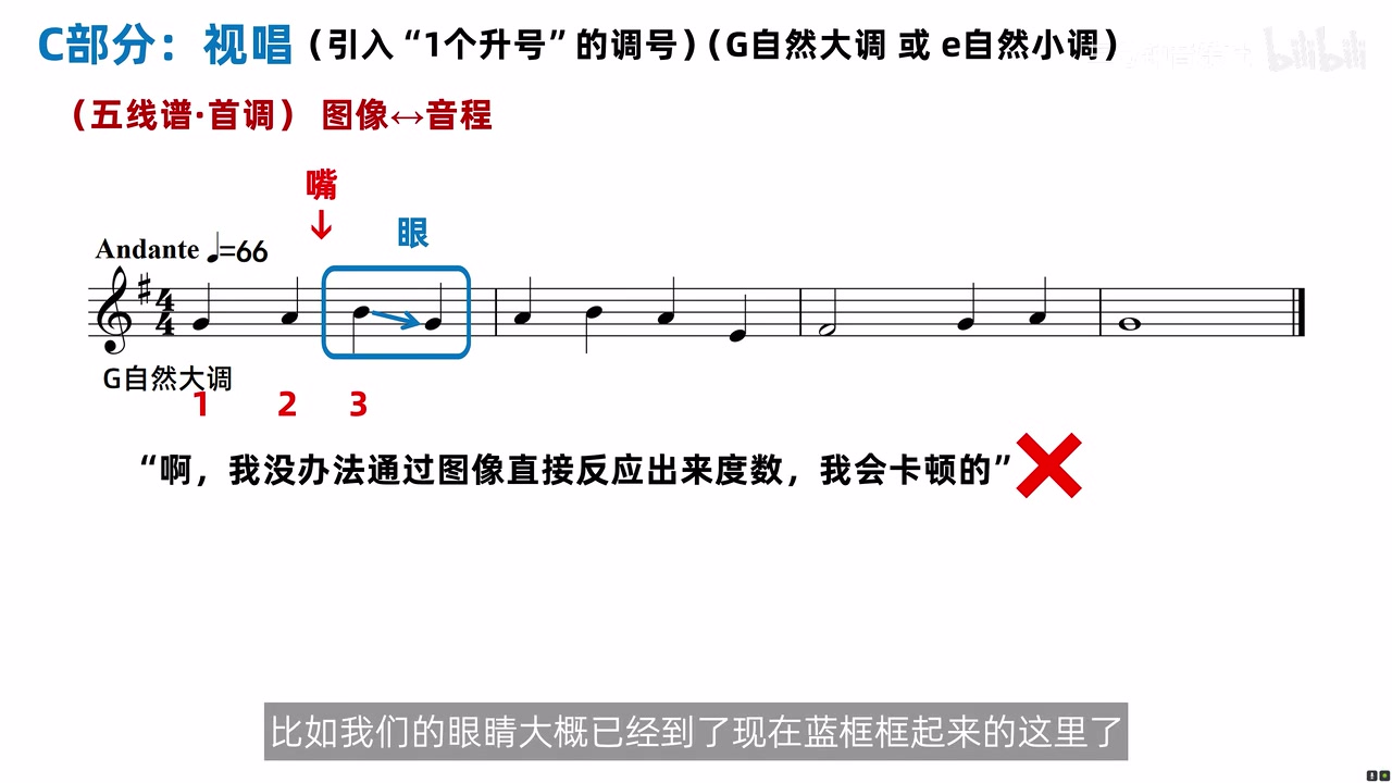 唱当前拍时眼睛提前读取后续图像