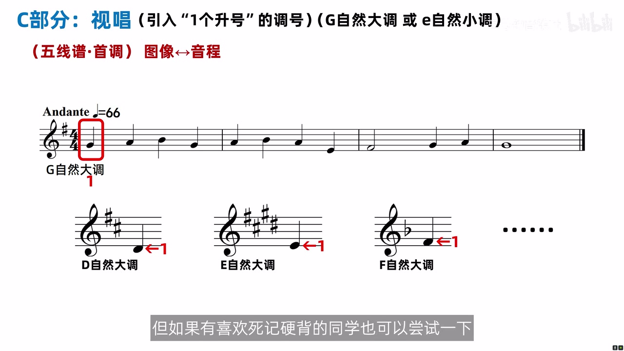 一个升号下高音谱表第二线是首调 do