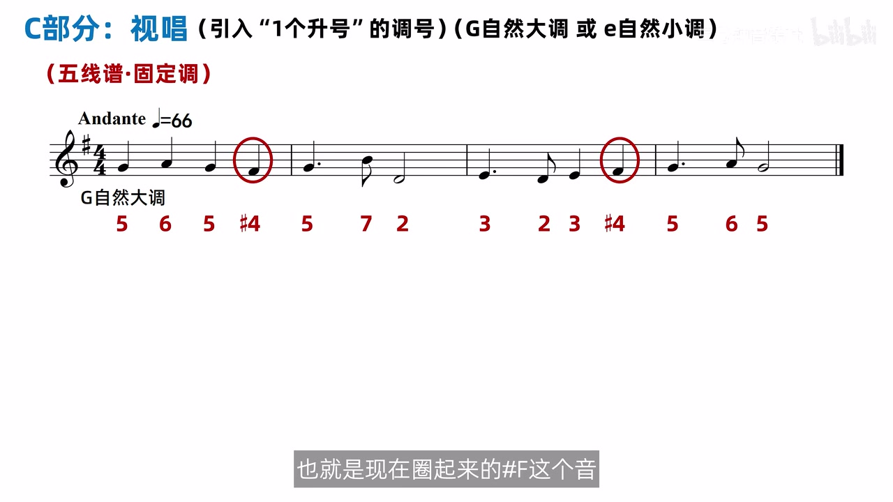 G 大调固定唱名与两个 F♯ 位置
