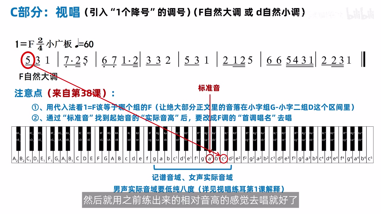 由标准音 A 定位 F 大调简谱的起始 C
