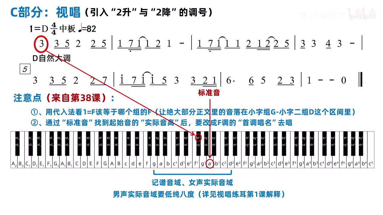 D 大调简谱的起始 F♯与标准音 A
