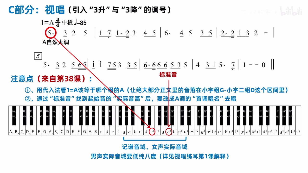 A 大调简谱的起始 E 与标准音 A