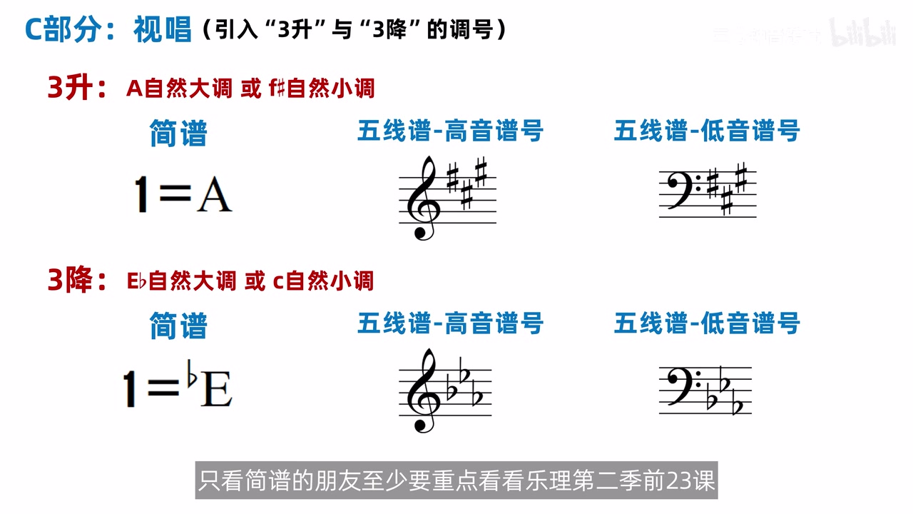 三升三降的调性与两种谱号写法