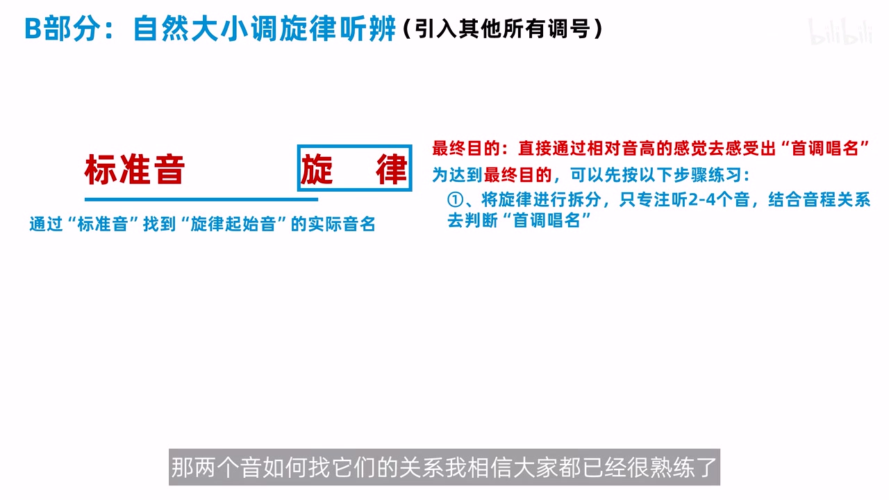 把长旋律拆成二至四个音的局部判断