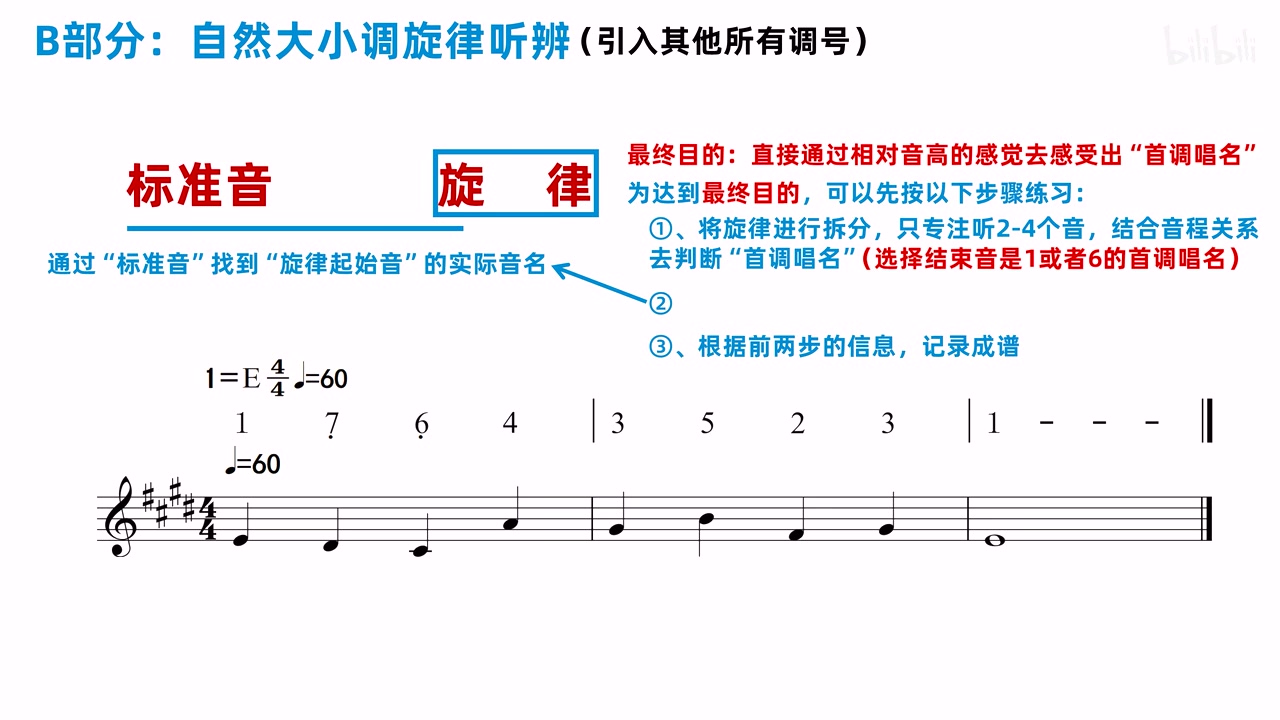 从首调关系和实际起音到简谱、五线谱