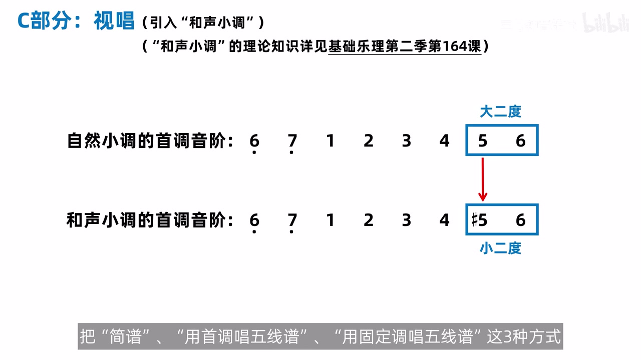 自然小调与和声小调的第七级对照