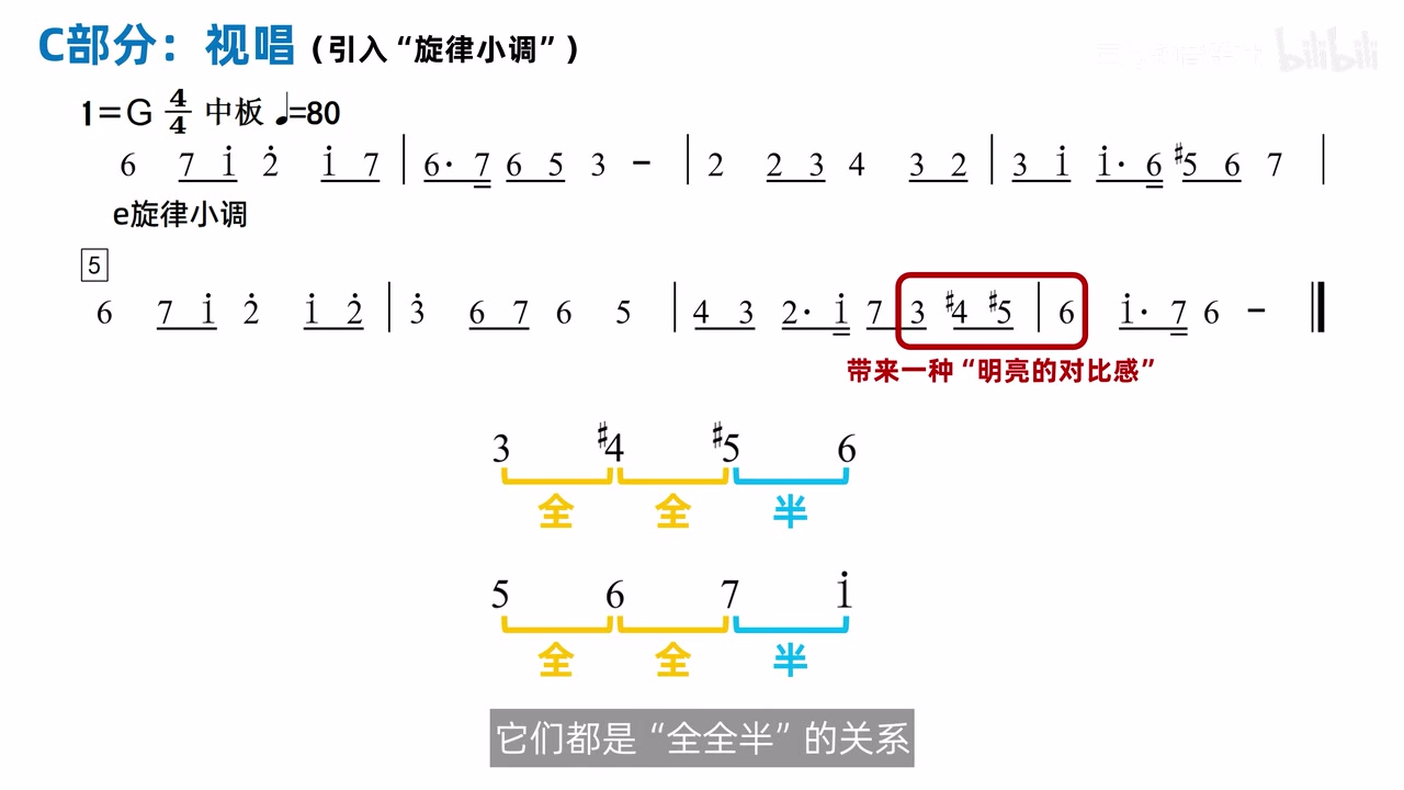 旋律小调上行音列与大调音列的音程结构对照
