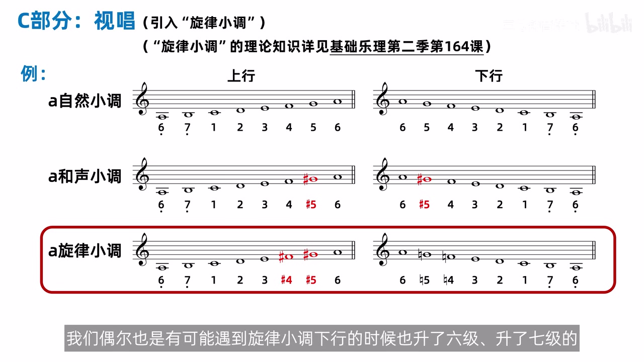 自然小调、和声小调与旋律小调的上下行对照