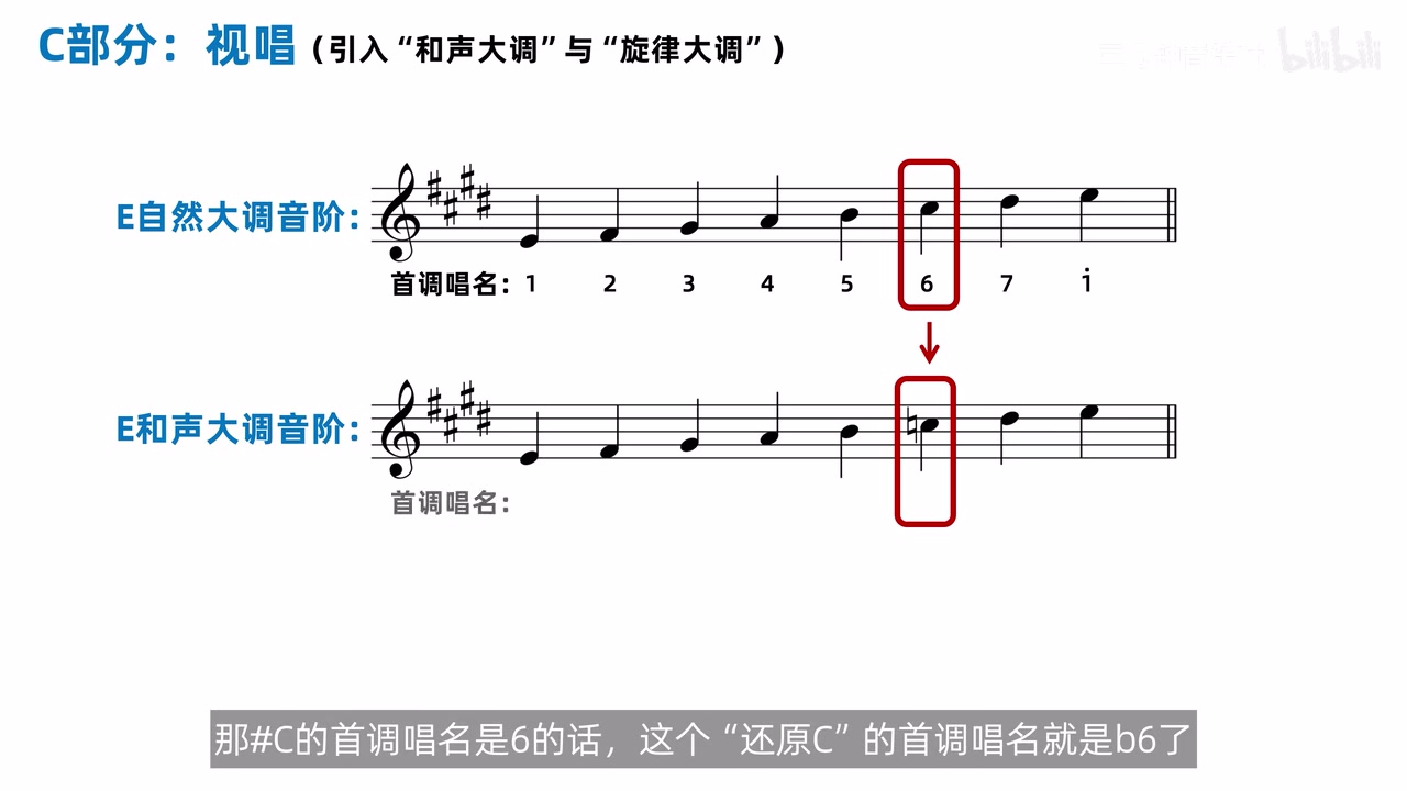 E 自然大调与 E 和声大调第六级的记谱对照