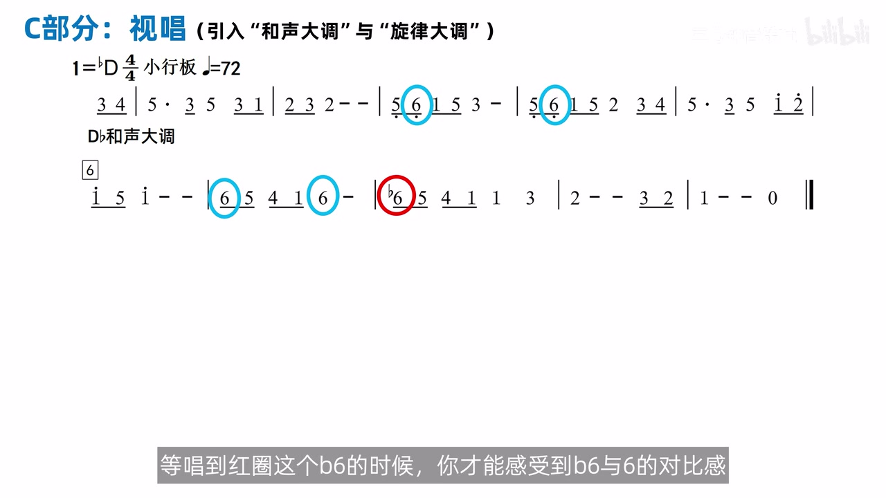 和声大调中正常六级与降六级的局部对照