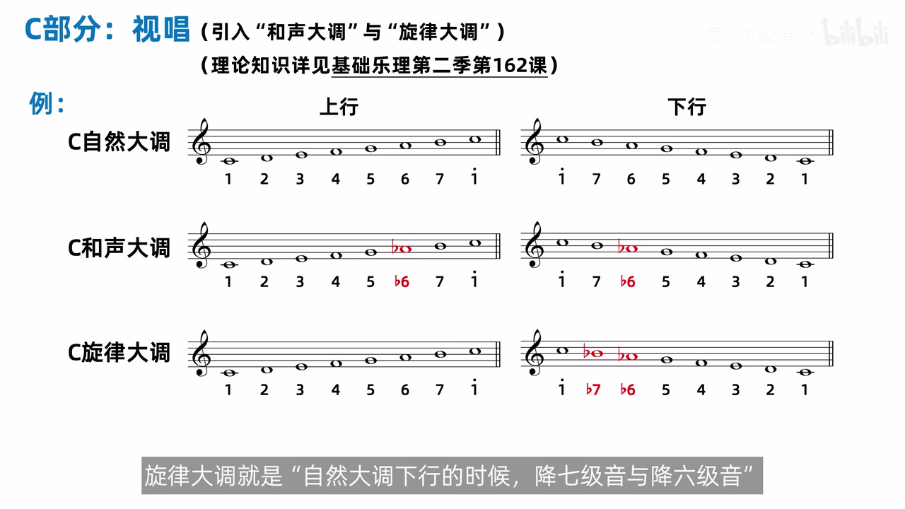 自然、和声与旋律大调的上下行形态