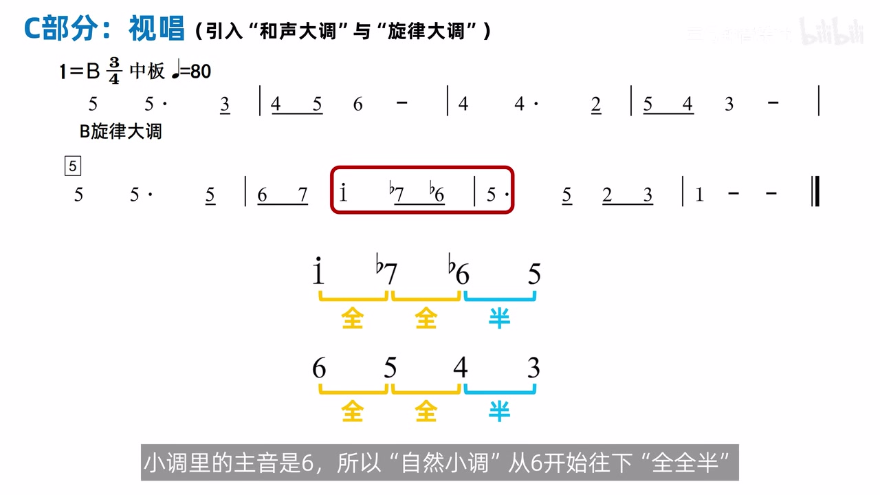 旋律大调下行链与自然小调下行链的结构对照