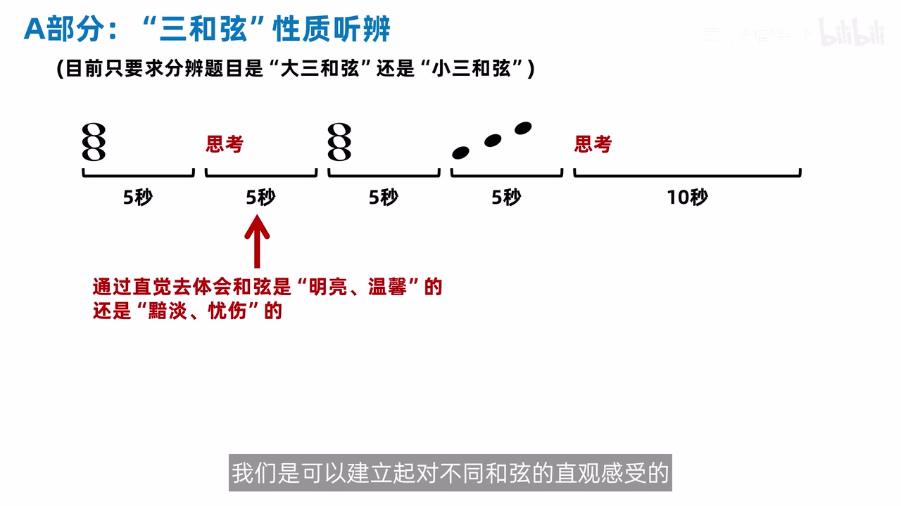 大小三和弦性质听辨的基础流程