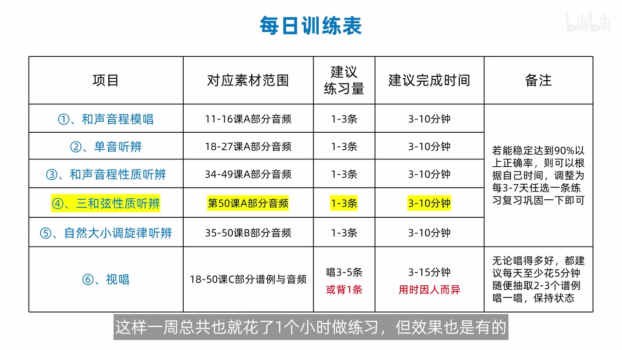 阶段五的可持续每日训练表