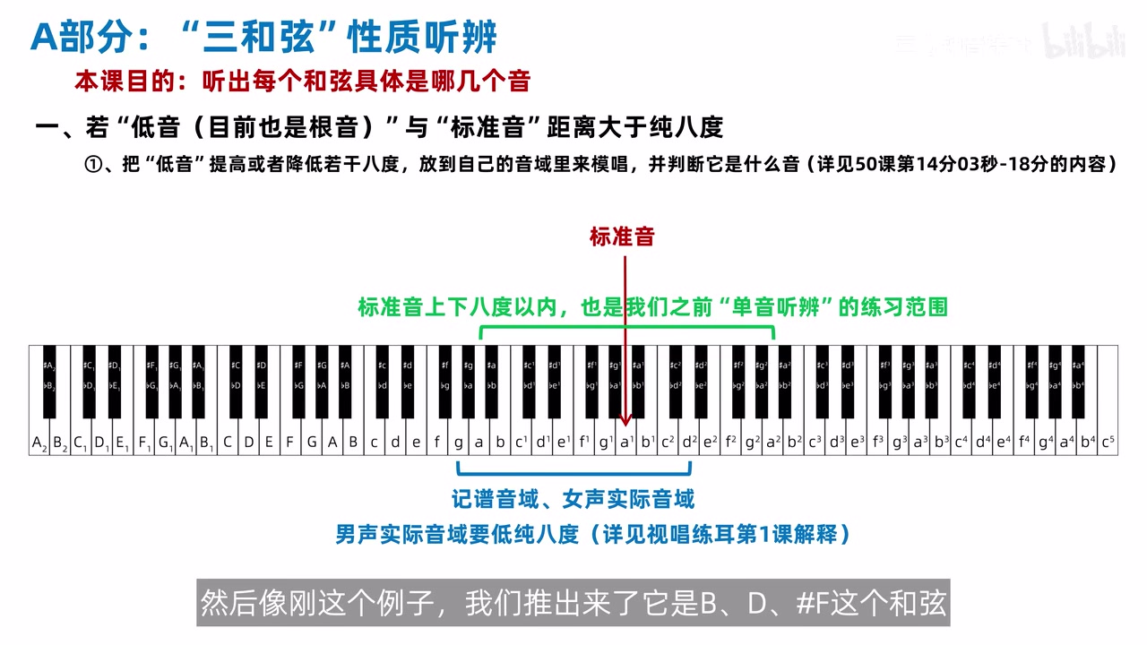 由根音 B 与小三和弦性质推导完整音组