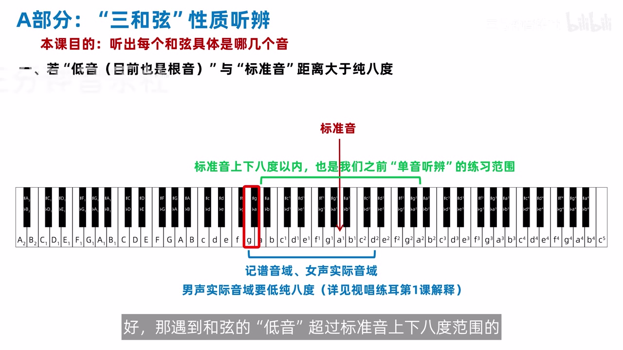 标准音、单音听辨范围与实际音域