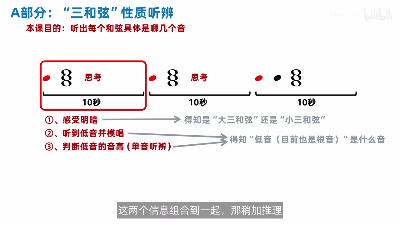 明暗、低音与音名定位三项能力的组合
