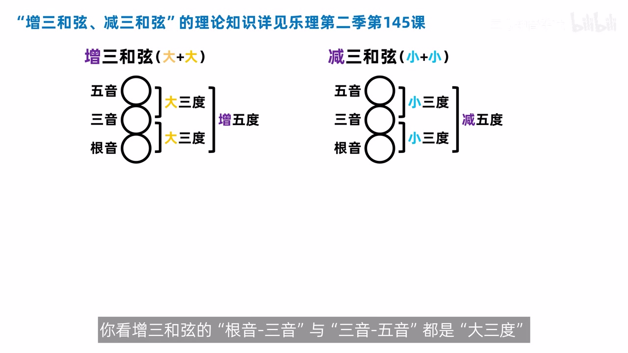 增三和弦与减三和弦的内部结构