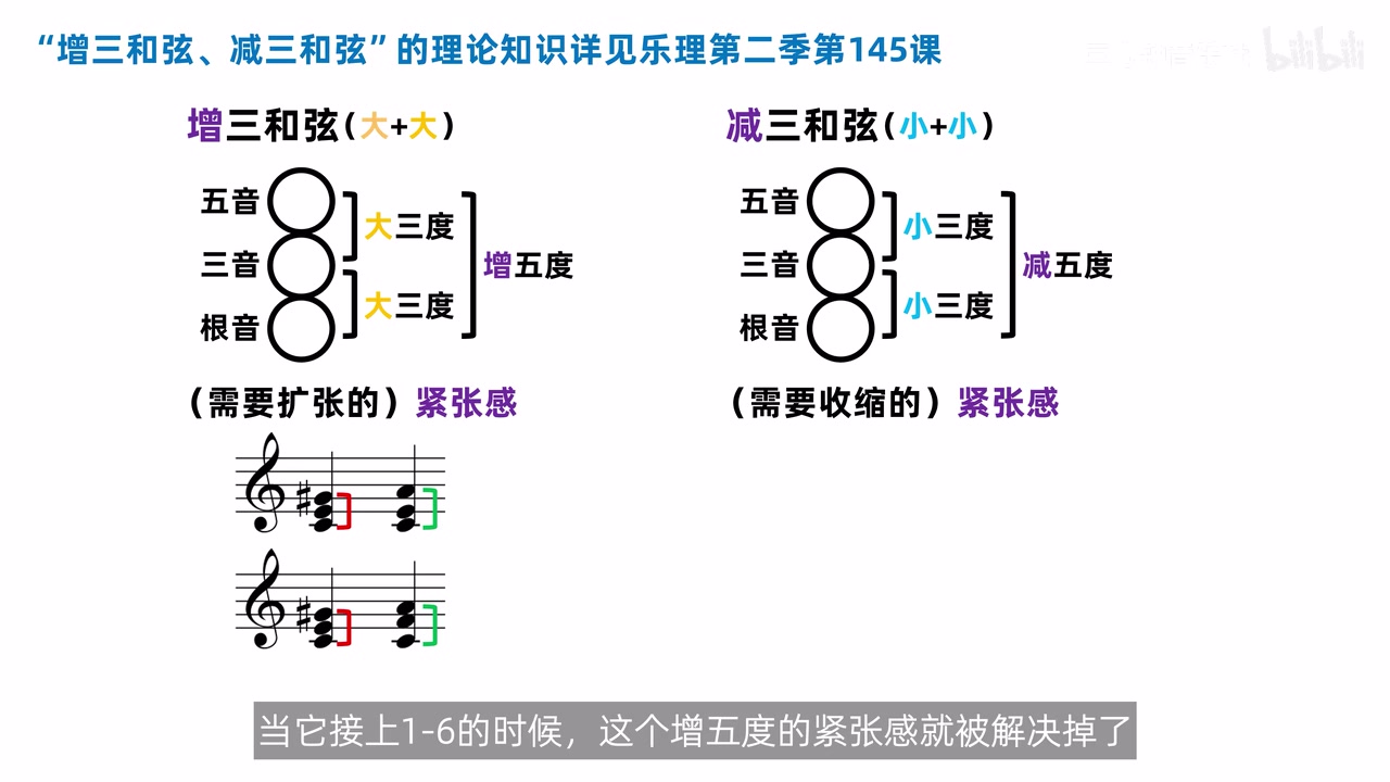 增五度扩张到大六度的解决