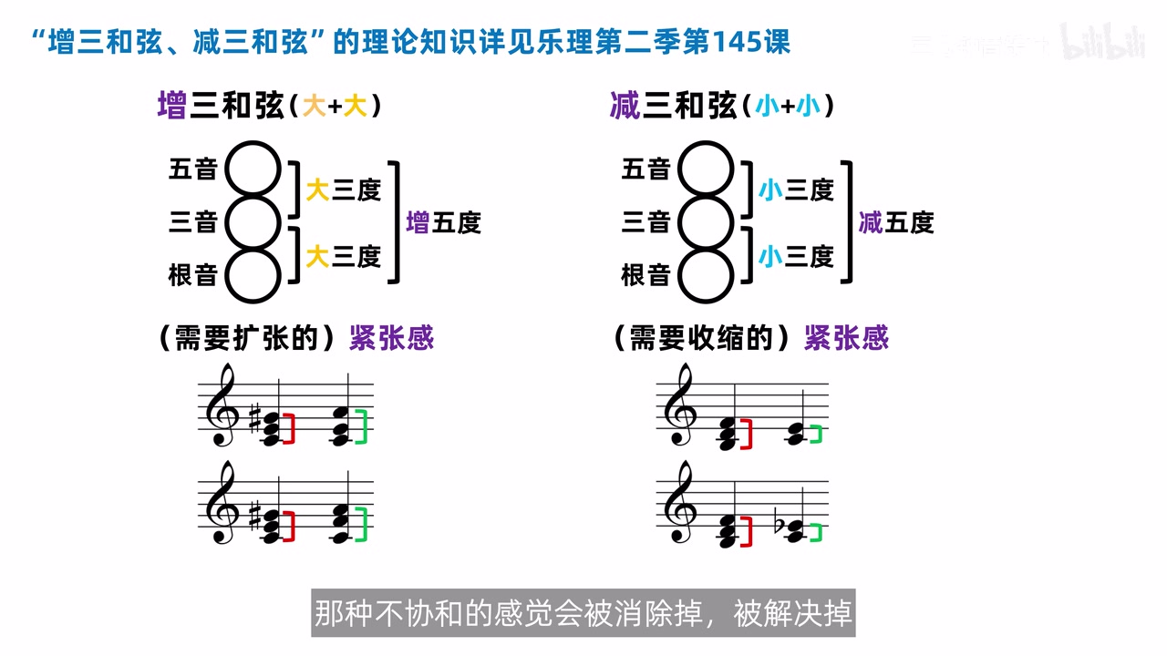 减五度收缩到三度的解决