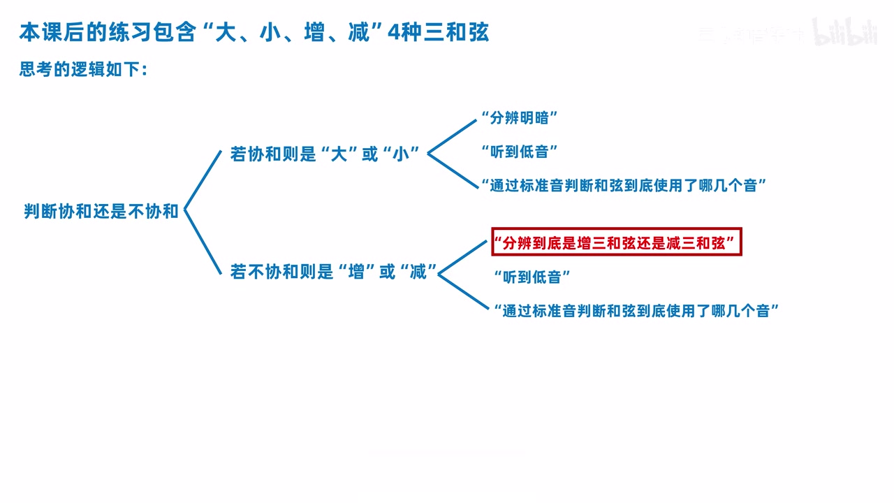 大小增减四类三和弦的判断树