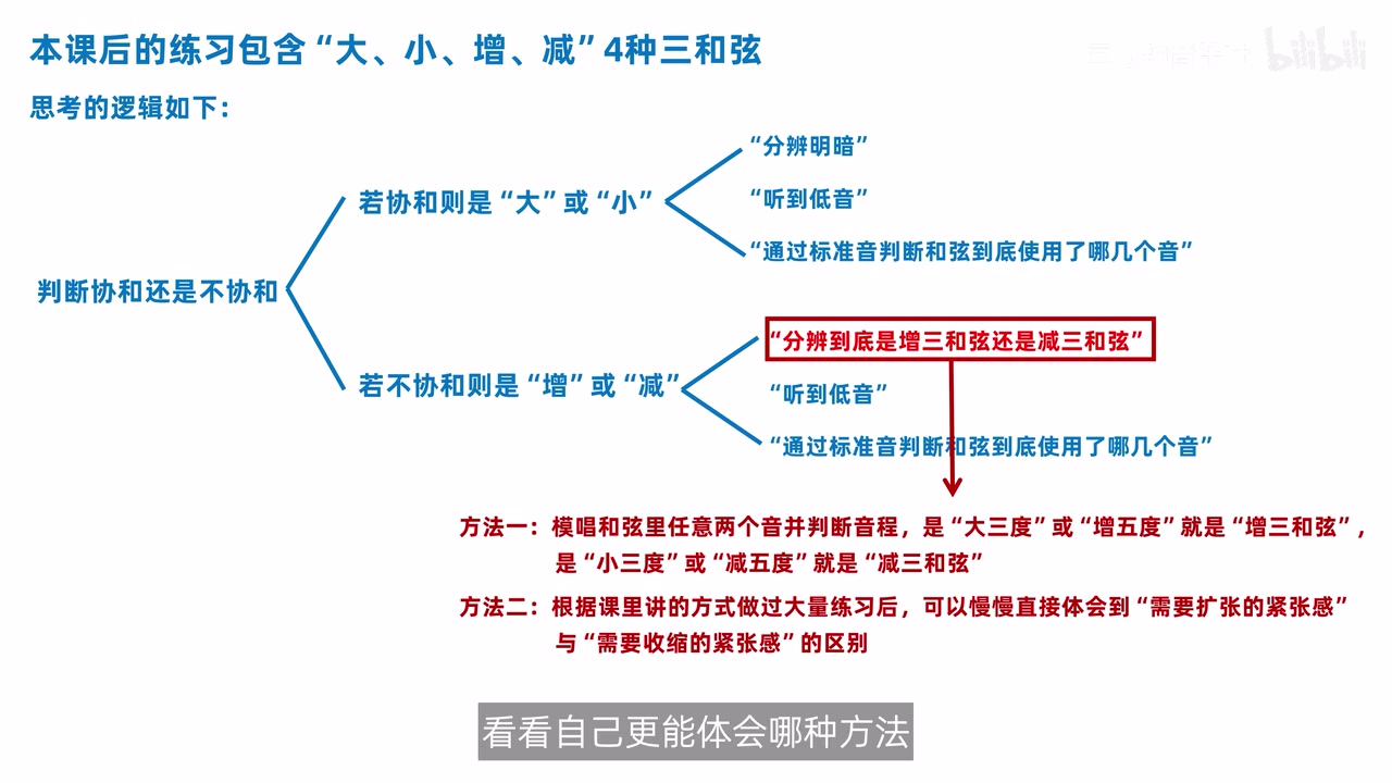 增减三和弦的两种辨别方法