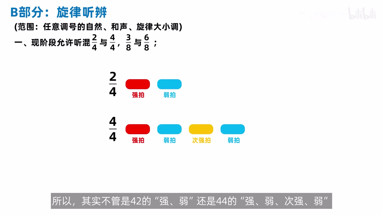 二四拍与四四拍共享的二拍分组听感