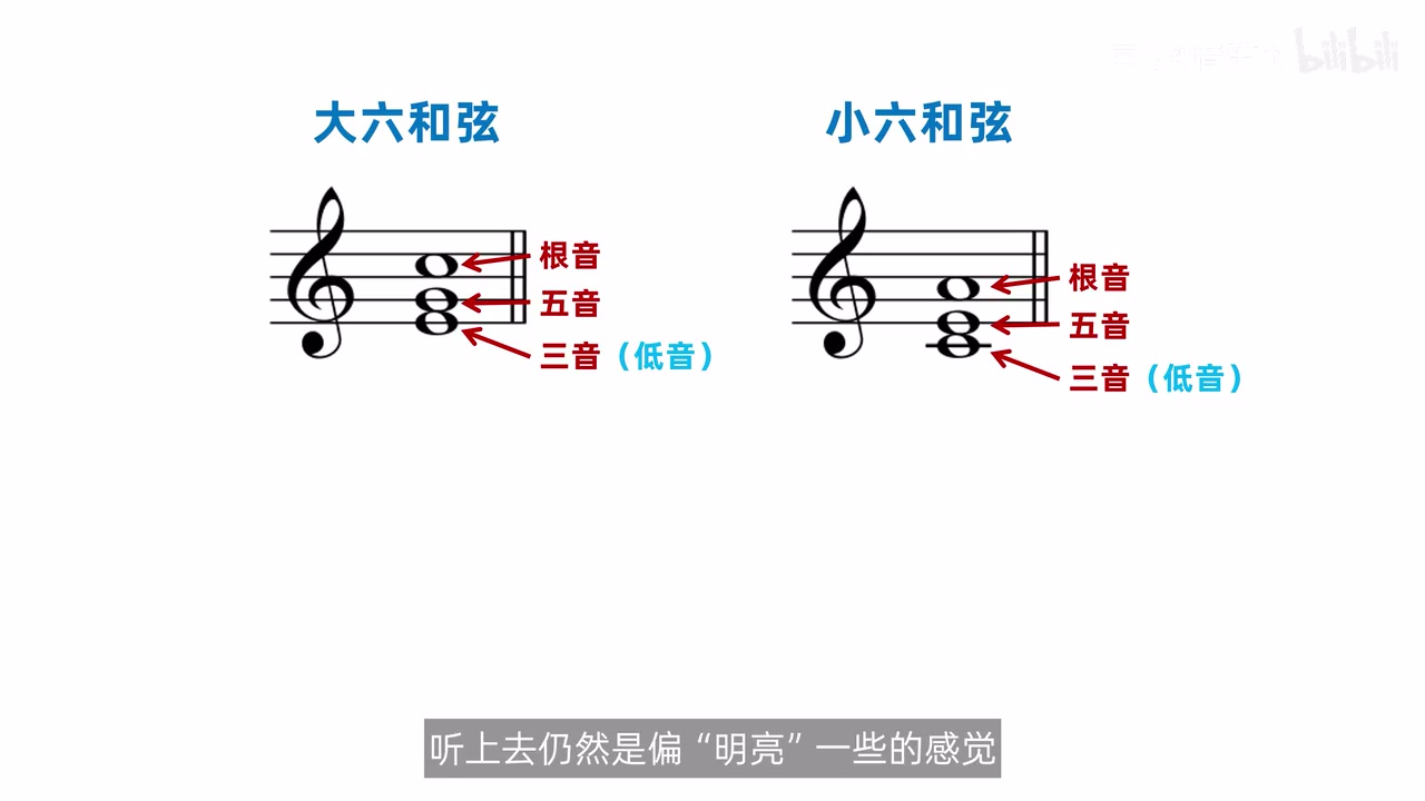 大六与小六和弦的低音位置
