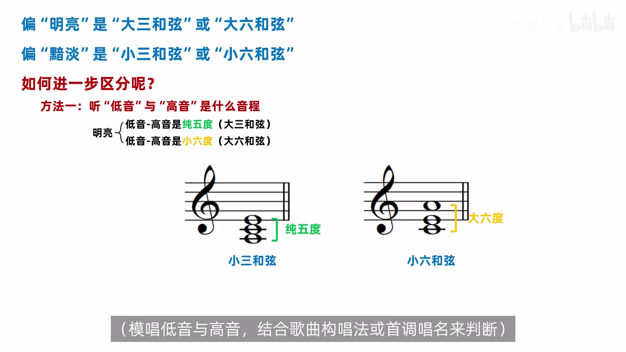 小三与小六的外框音程