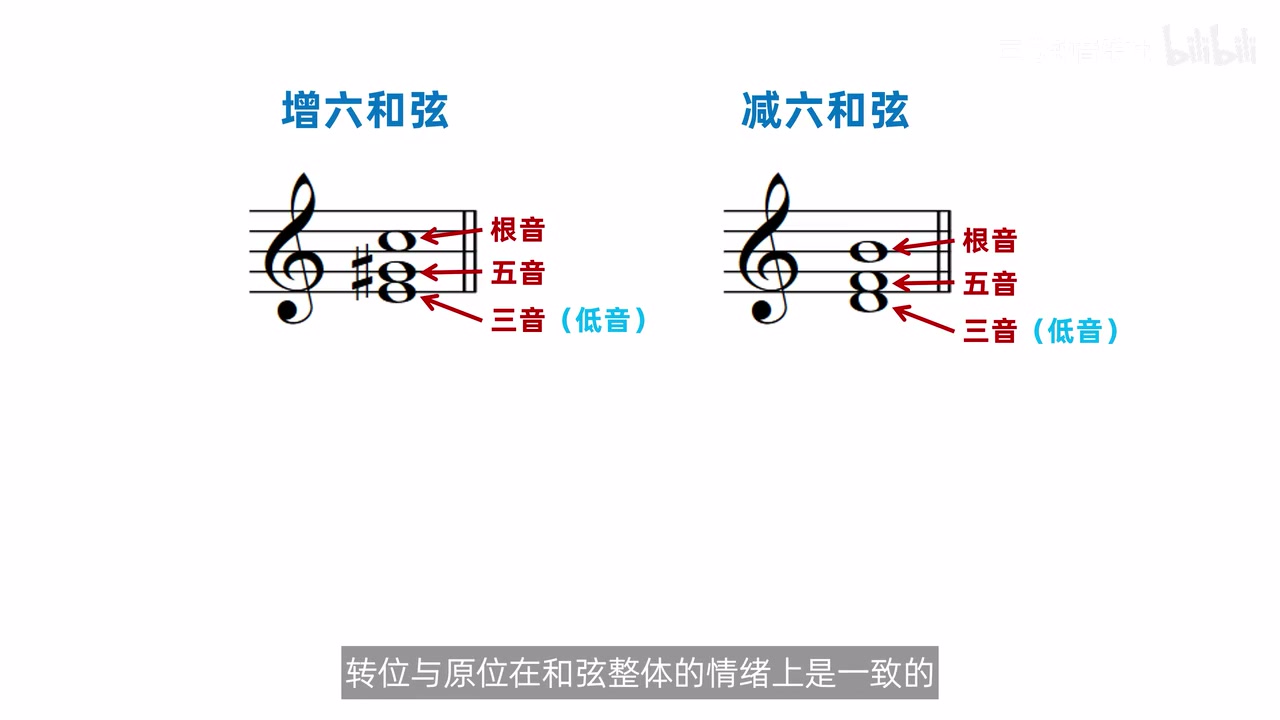 增六与减六的定义