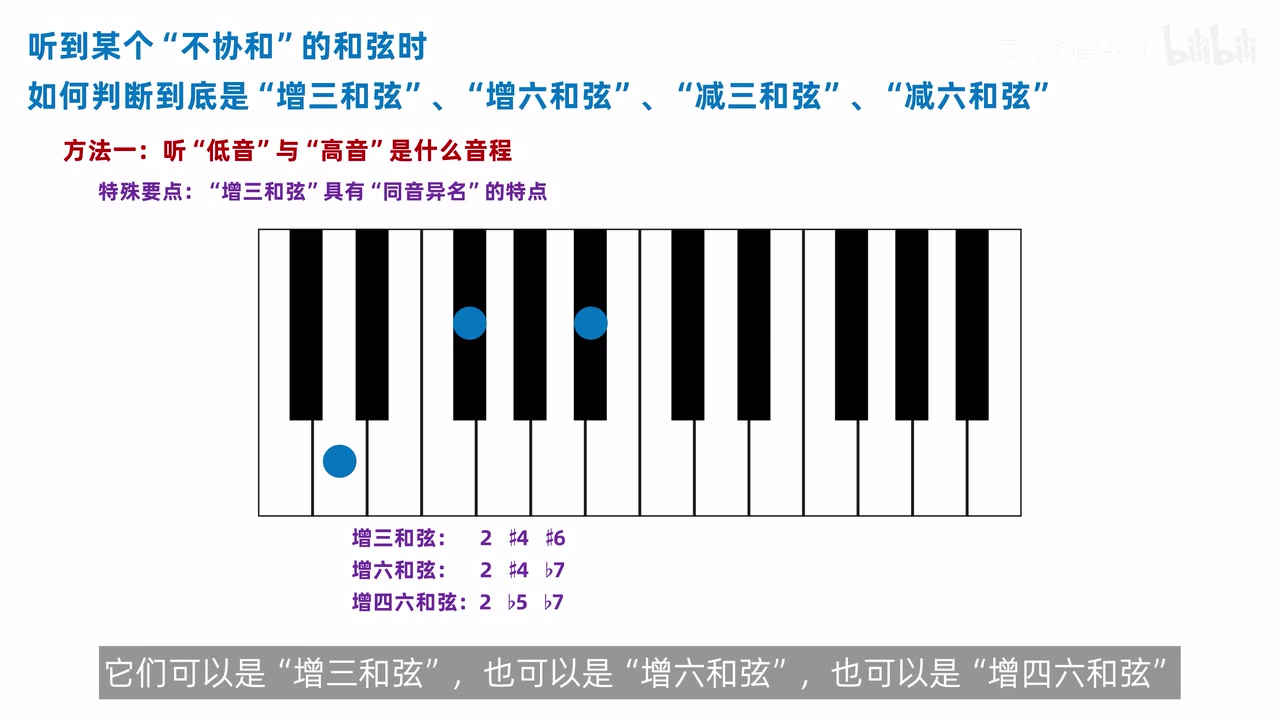 增和弦的三种等音拼写