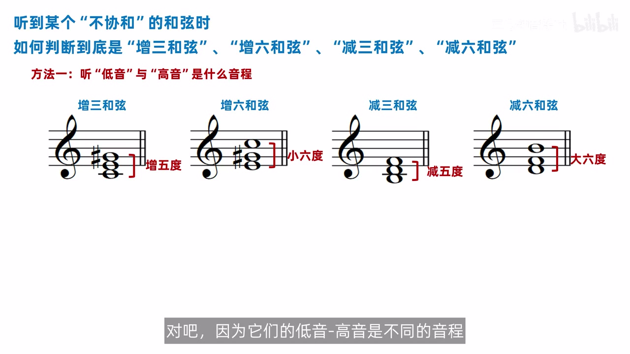 四种不协和结构的外框