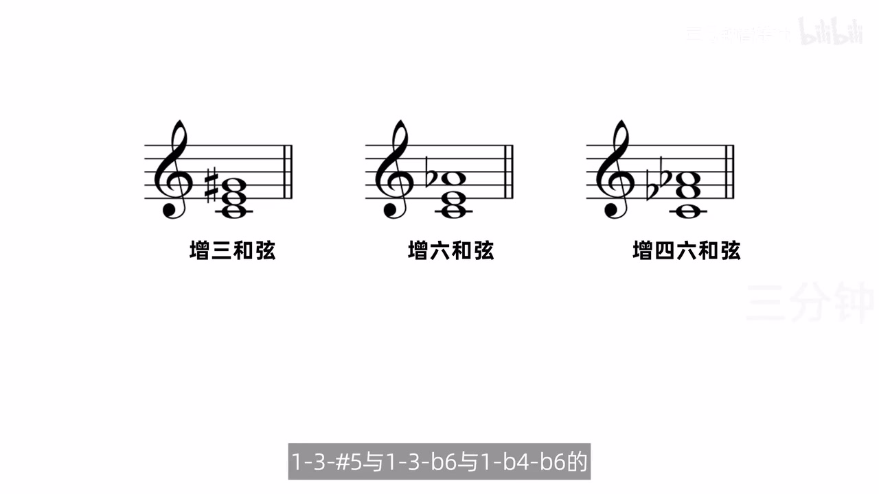 增和弦三个转位的等音拼写