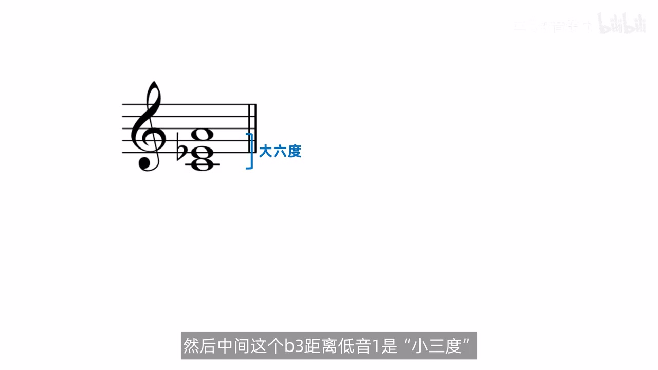 减和弦转位共享大六度外框