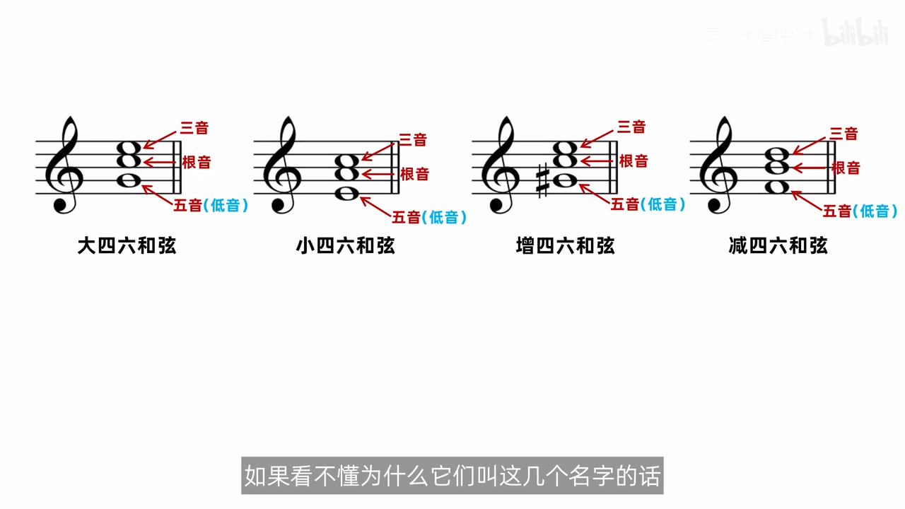 四类四六和弦定义