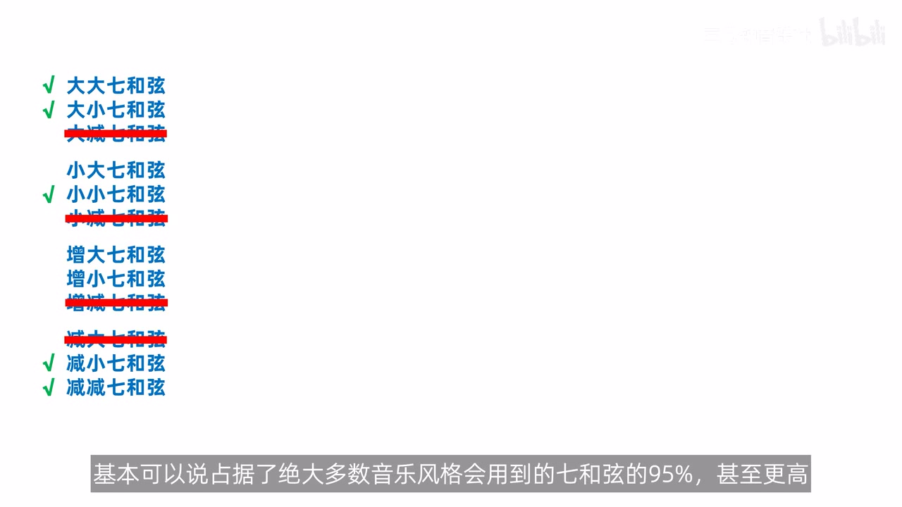 七和弦的实用训练范围