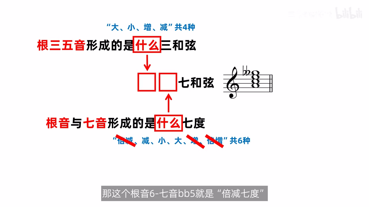 七和弦名称的两层判断