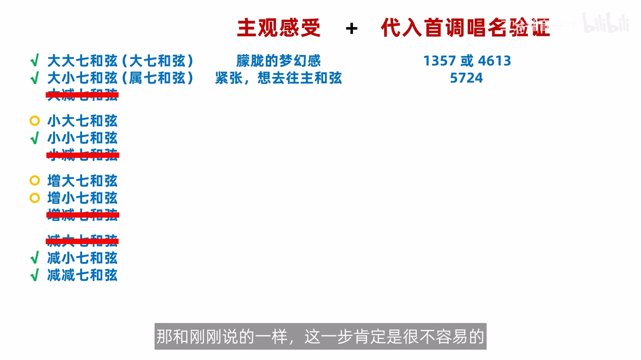 两类七和弦的完整判断地图