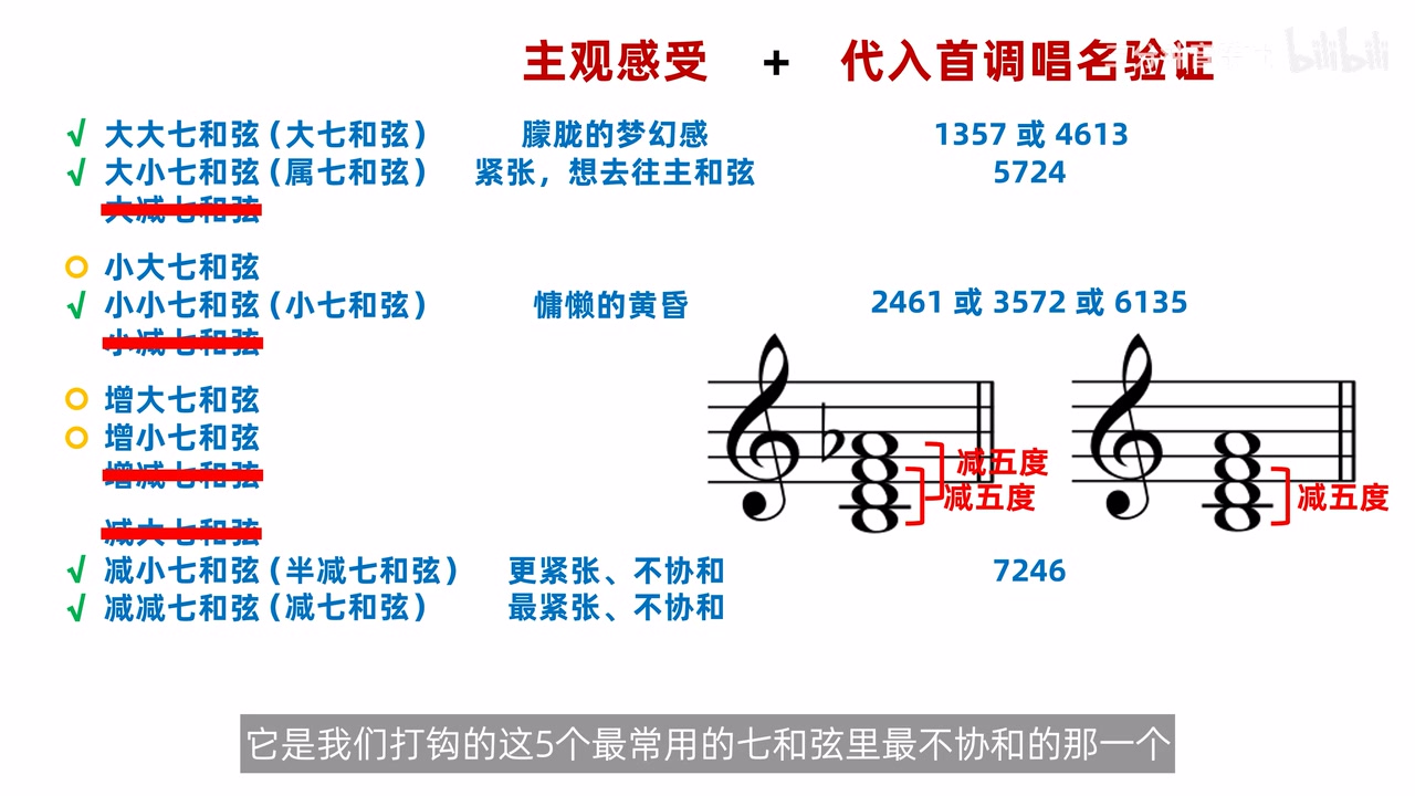 半减七与减七的减五度数量