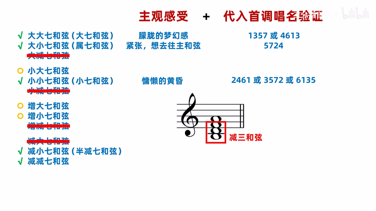 半减七的下方减三和弦