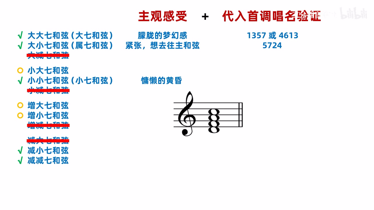 小小七和弦的主观感受