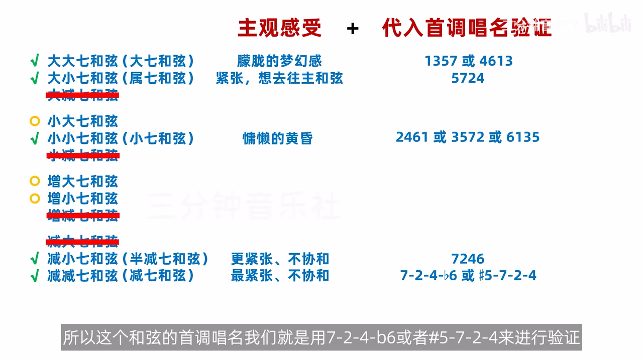 三类新增七和弦的验证地图