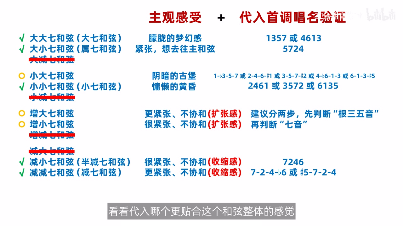 八类原位七和弦的策略总览